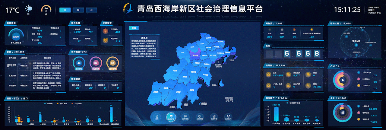 大数据可视化:助力中国联通打造社会治理信息平台