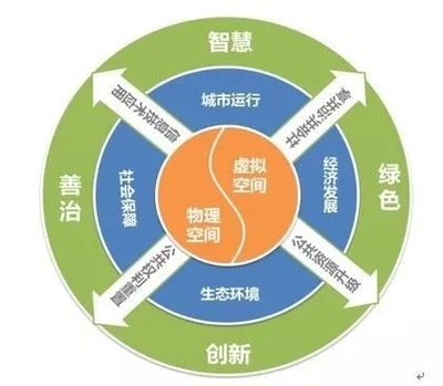 中国首次发布城市治理智慧化水平测评报告